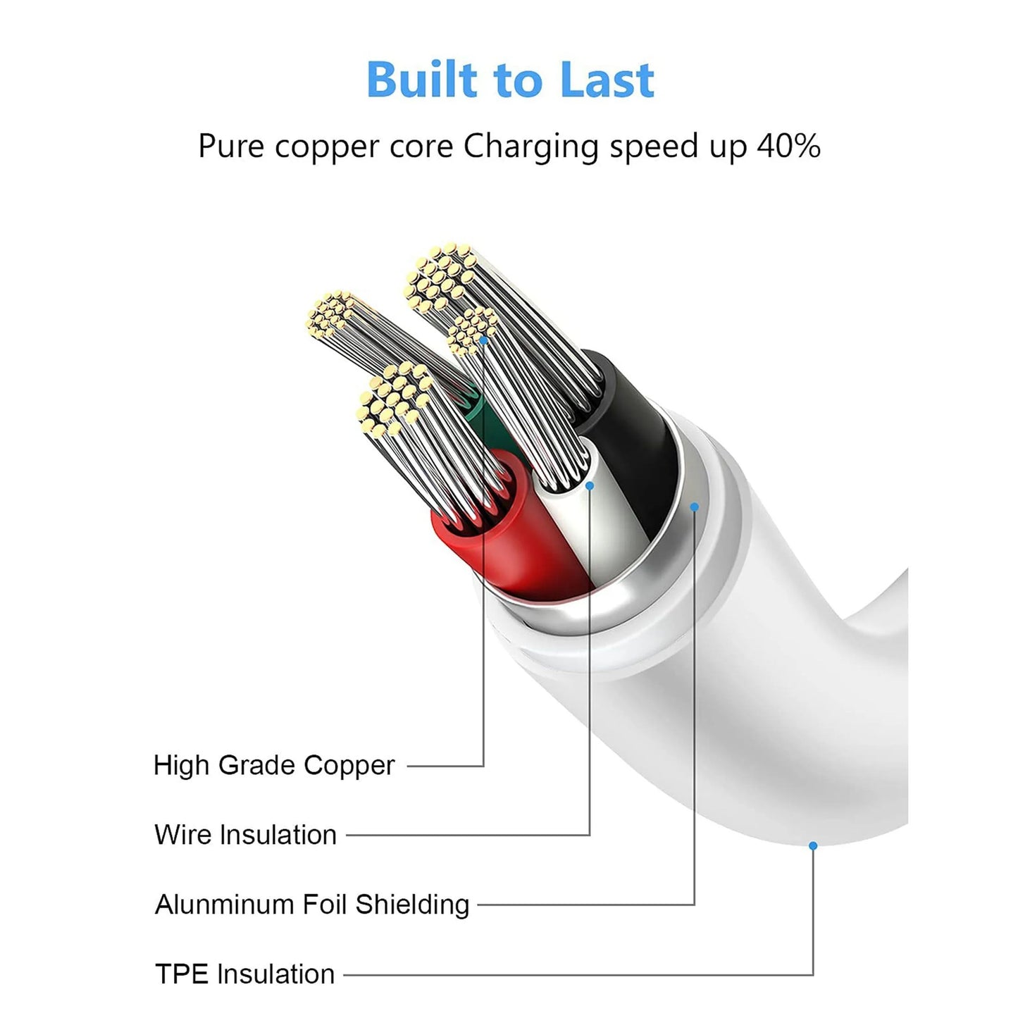 3-Pack USB Cable Compatible for Iphone 14/14Pro/Max/13/13 Pro/Max/12/12Pro/Mini/Max/Xr/X/8/8 Plus/7/7 Plus/6S/6 Plus/5/5Se and Ipad