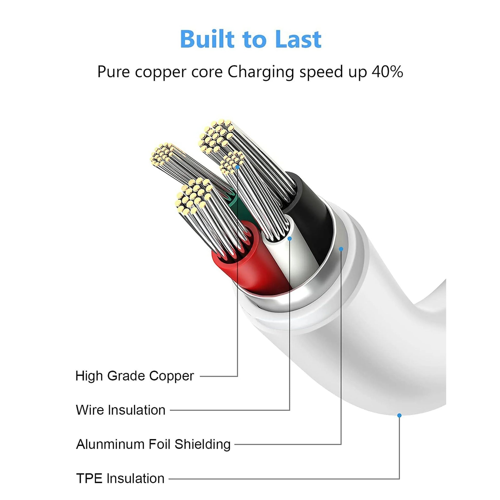 3-Pack USB Cable Compatible for Iphone 14/14Pro/Max/13/13 Pro/Max/12/12Pro/Mini/Max/Xr/X/8/8 Plus/7/7 Plus/6S/6 Plus/5/5Se and Ipad