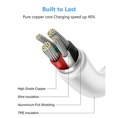 3-Pack USB Cable Compatible for Iphone 14/14Pro/Max/13/13 Pro/Max/12/12Pro/Mini/Max/Xr/X/8/8 Plus/7/7 Plus/6S/6 Plus/5/5Se and Ipad
