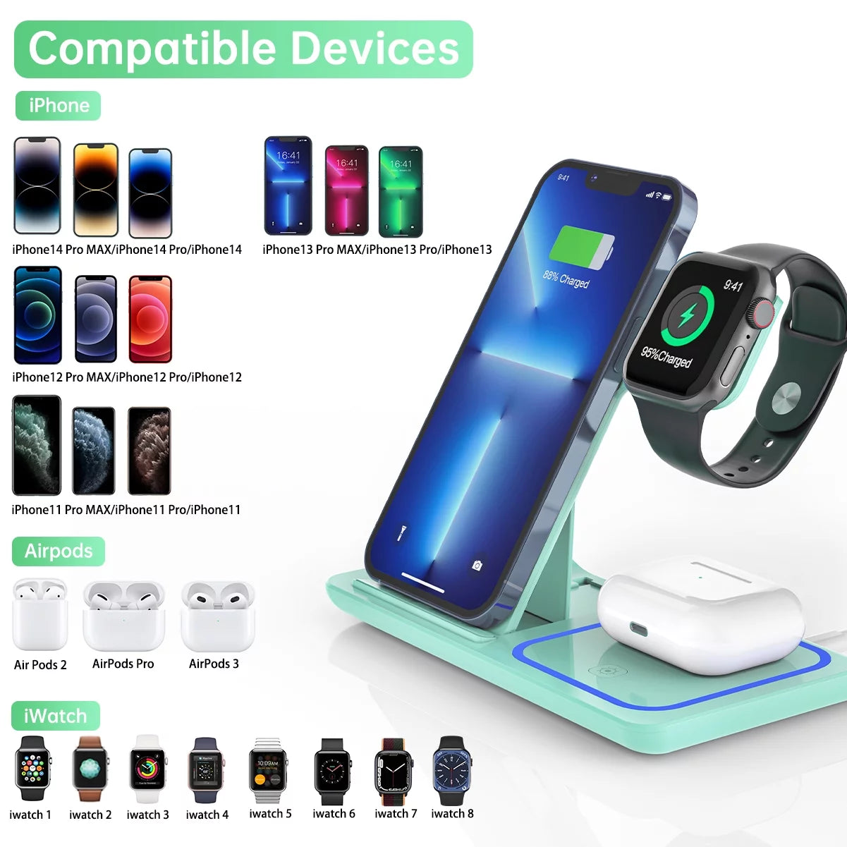 2025 Enhanced 18W 3-in-1 Wireless Charging Station for iPhone 16/15/14/13/12/11 Pro/Xs, AirPods 4/3/2/1/Pro, and Apple Watch Series 10/9/8/7/6/5/4/3, Compatible with Samsung Phones (Green)